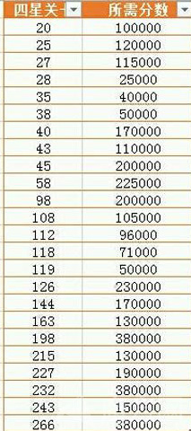 开心消消乐隐藏关卡28关怎么过 过法详解