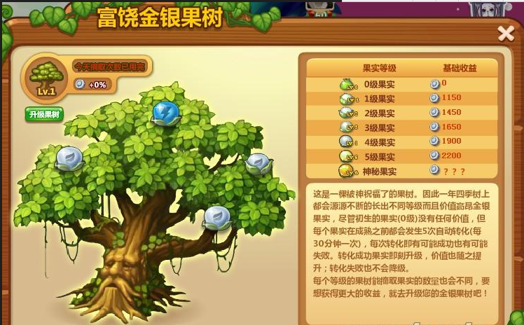 开心消消乐果树升级条件 果树升级攻略介绍