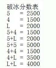 开心消消乐146关通关攻略技巧