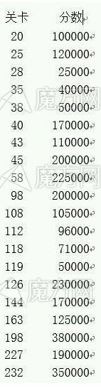 开心消消乐四星关卡有哪些 4星关卡汇总